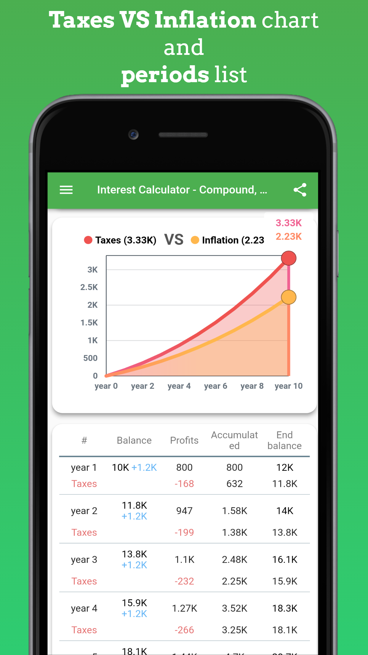 Compound Interest Calculator Screenshot 4 - Taxes vs inflation